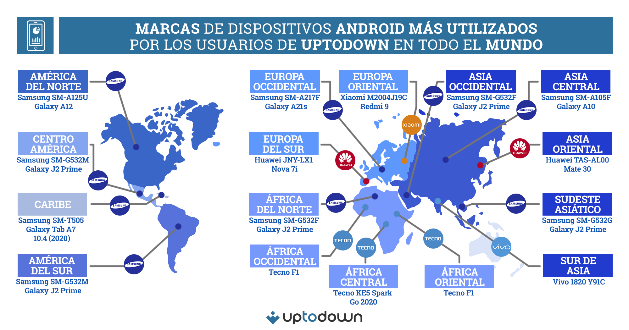 Estos son los modelos de móvil Android más usados en diferentes zonas del mundo
