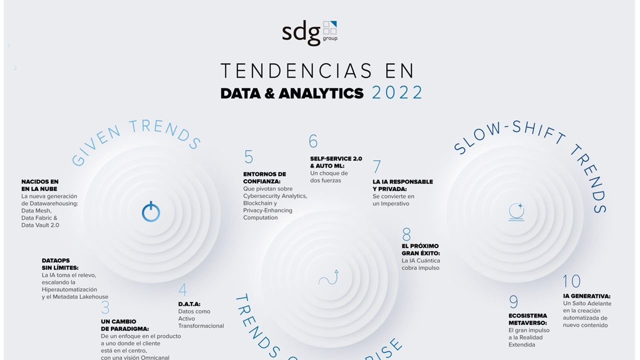 SDG Group desvela las 10 tendencias de Data y Analytics que depara el 2022