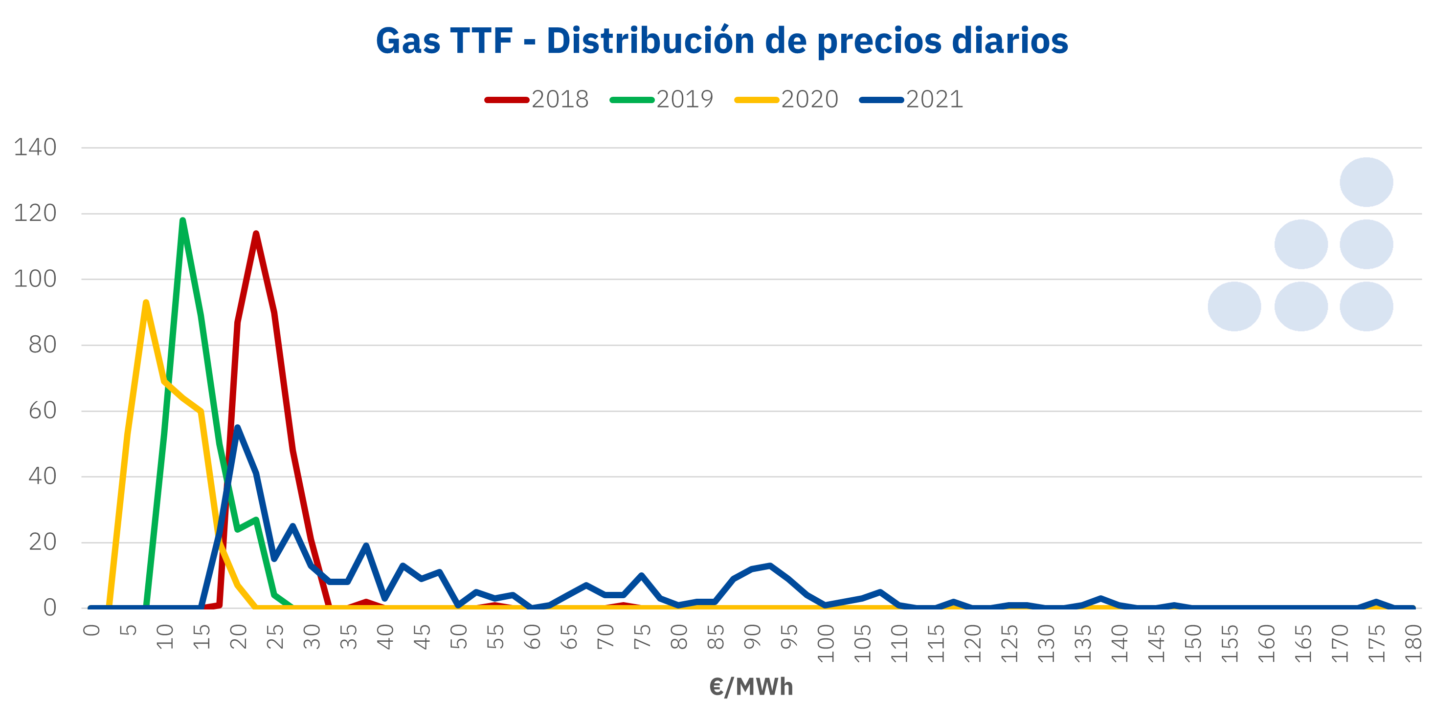 AleaSoft: La macrovolatilidad de los precios en los mercados de energía y las tensiones geopolíticas