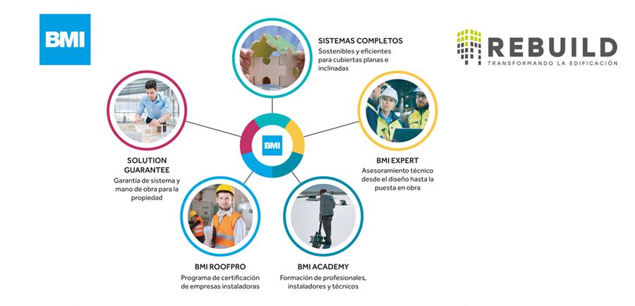 Nuevas soluciones de BMI: Lógica Emotions y TPO Extreme, la innovación al servicio del cliente en Rebuild
