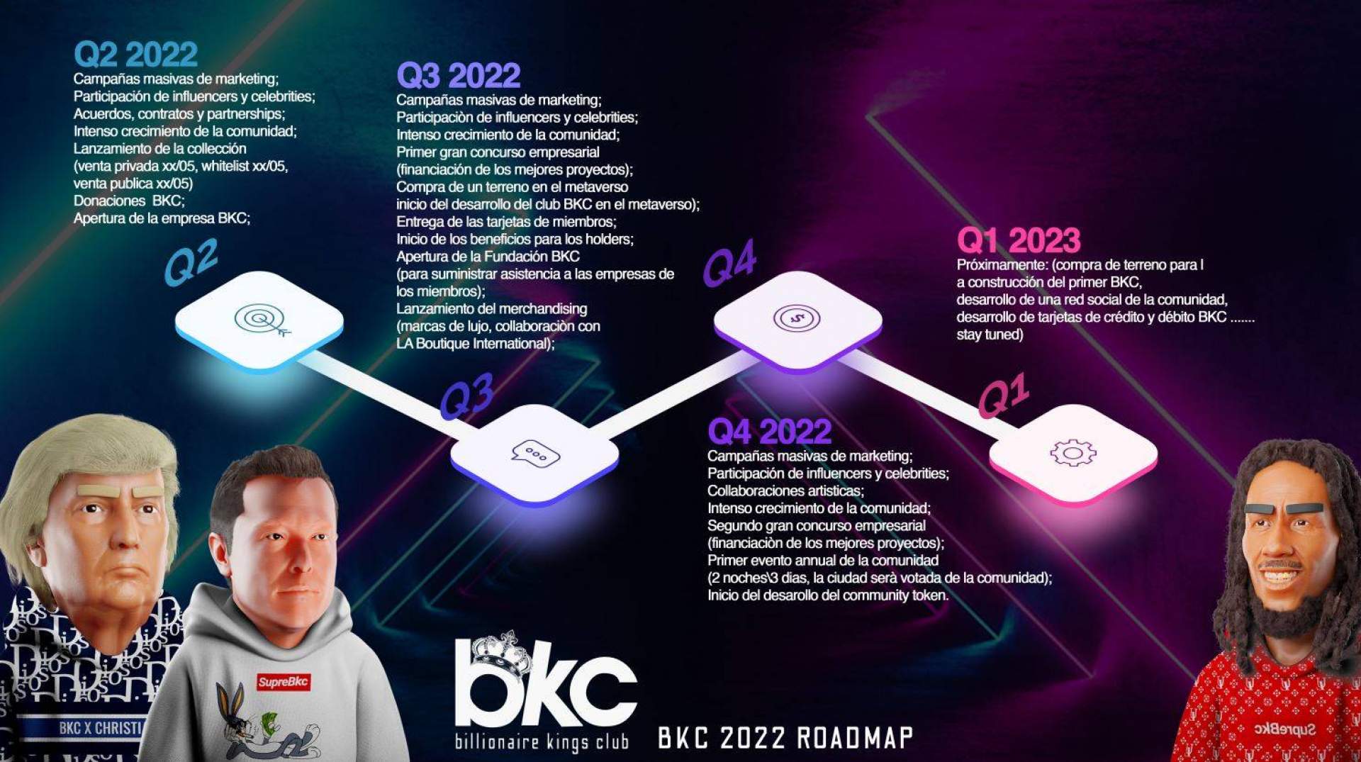 El mundo está cambiando y Billionaire Kings Club ofrece la oportunidad de formar parte de él
