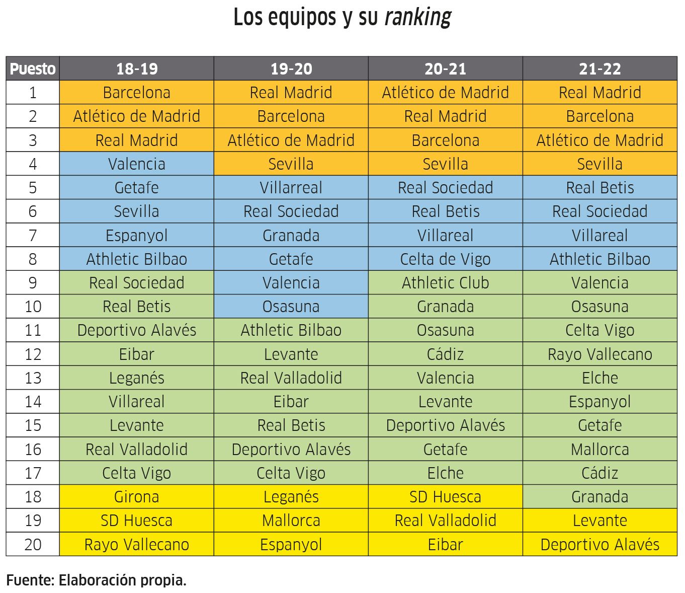Real Madrid, el club que mejor gestiona sus recursos económicos