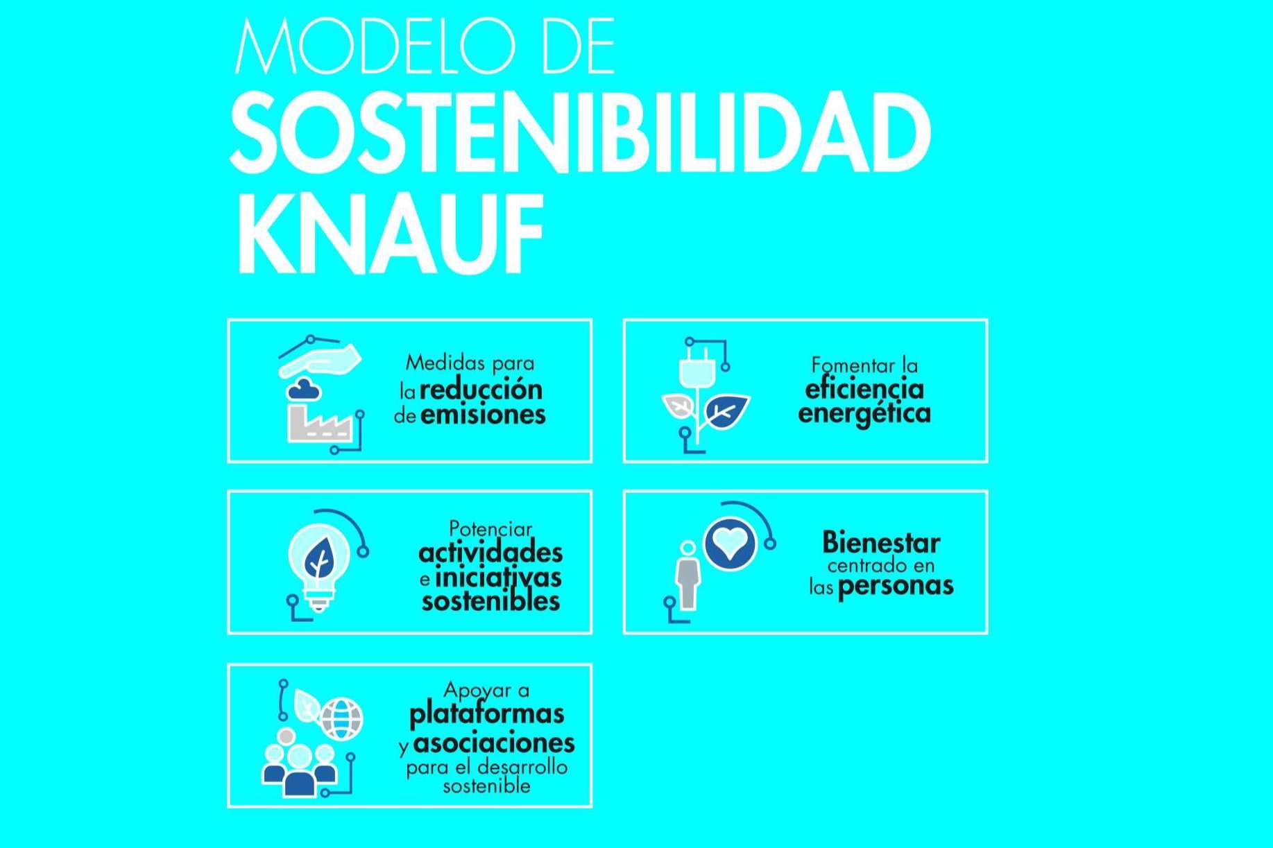 El valor principal en la empresa actual es la sostenibilidad