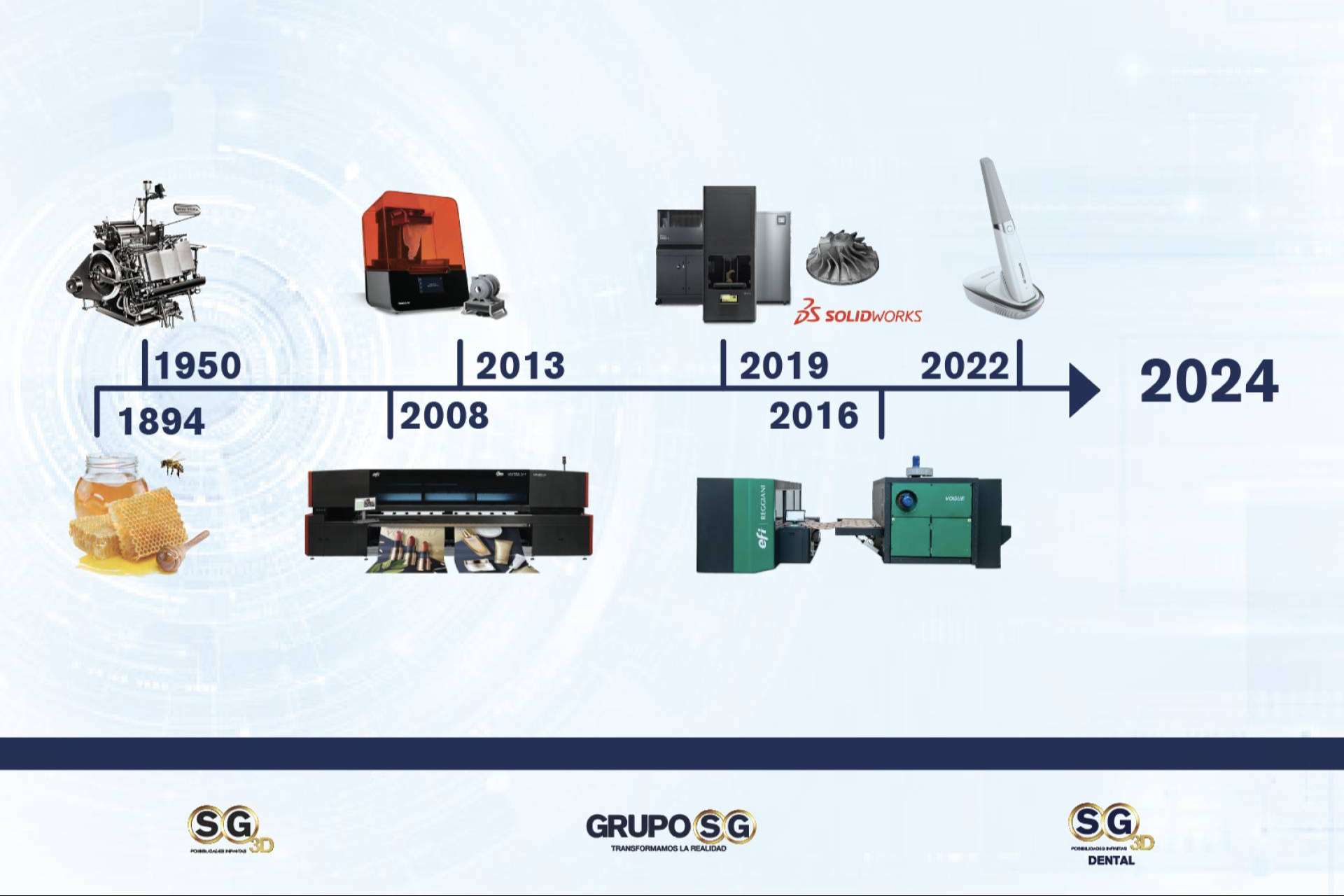 Las soluciones de Grupo SG para la industria de la impresión gráfica
