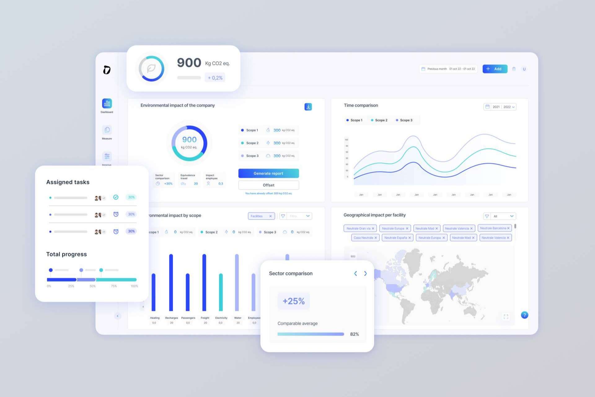 Dcycle, un software que facilita la gestión y difusión de los datos de sostenibilidad de las empresas