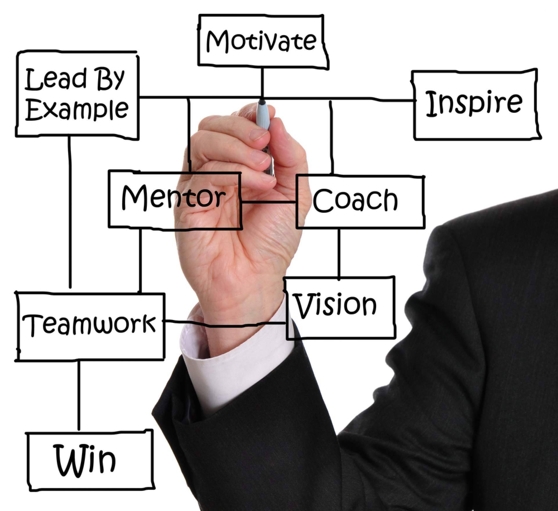 Coaching empresarial y desarrollo organizacional, la propuesta de Desarrolla