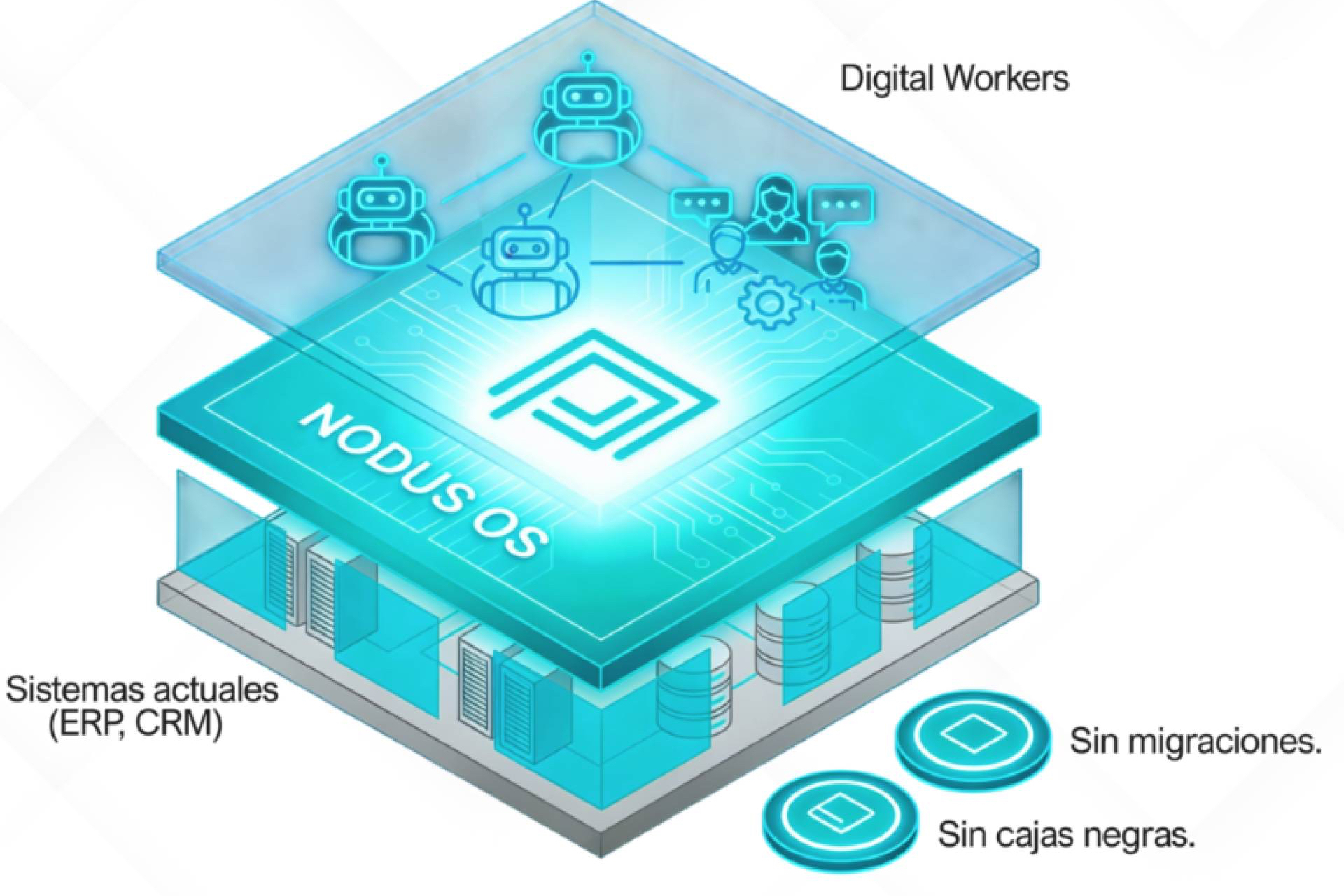 NODUS, la nueva infraestructura para ordenar la inteligencia artificial en la empresa